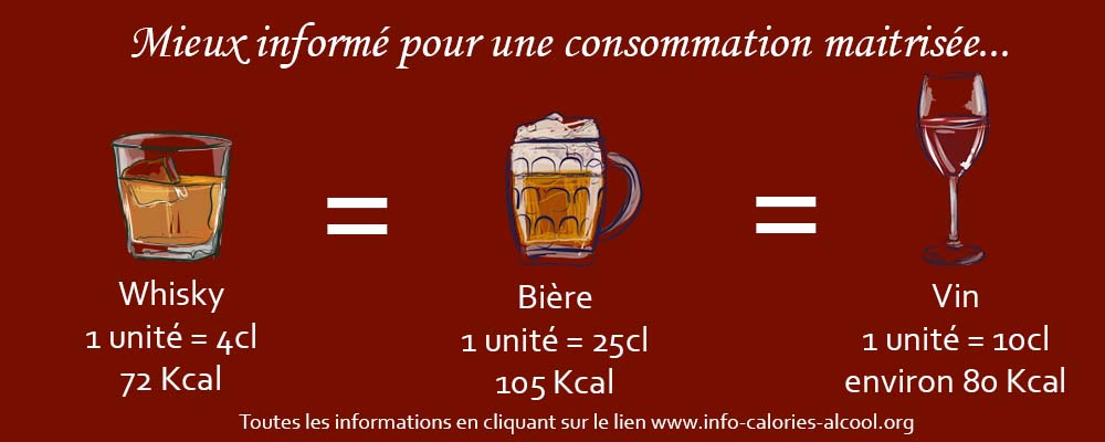 Combien de calories dans mon verre ?